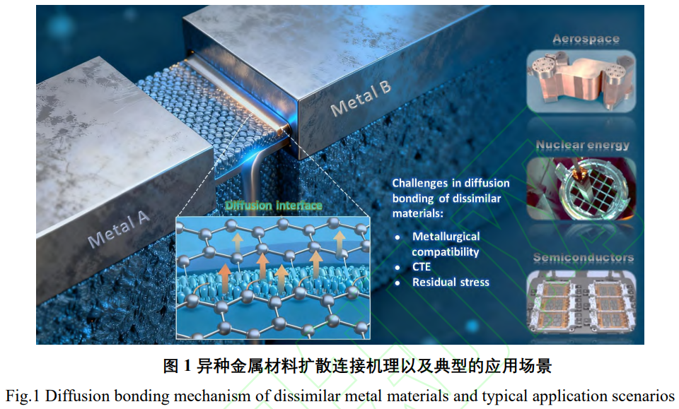 異種金屬擴(kuò)散連接技術(shù)研究全景與智能化發(fā)展綜述：多材料體系（鋼/鎳/鈦/銅/鋁/高溫合金/高熵合金）界面行為表征、工藝創(chuàng)新、性能優(yōu)化及面向航空航天/核能/精密電子領(lǐng)域的工程化與智能化發(fā)展趨勢(shì)
