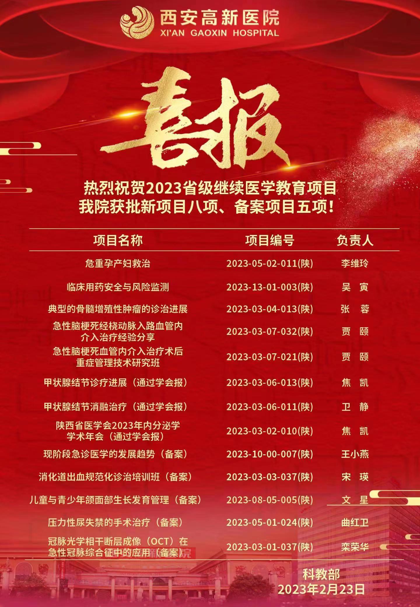 2023年血液科再次獲得省級(jí)繼續(xù)教育項(xiàng)目