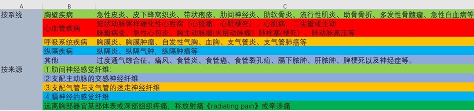 不明原因的胸痛都很嚴(yán)重嗎？