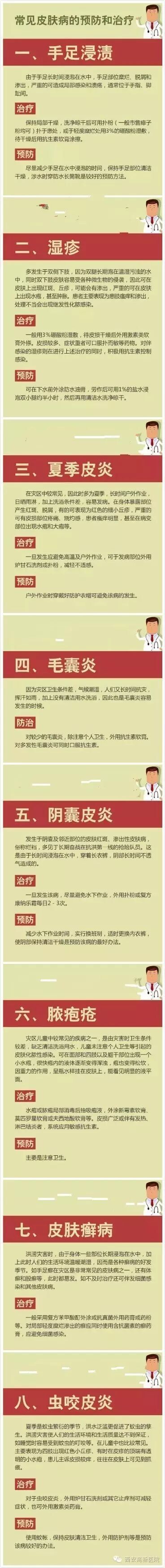 【小貼士】 高溫模式開啟，警惕皮膚病“纏身”！
